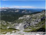 Planina Polog - Tolminski Kuk